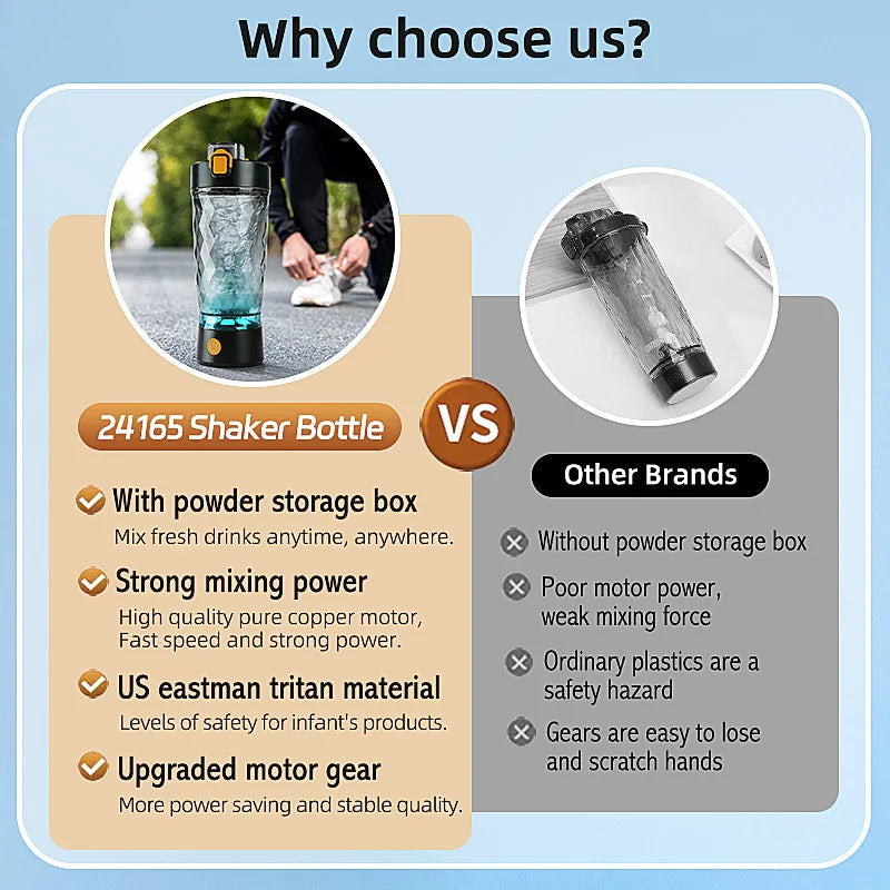 Mixora Shaker für Proteinpulver